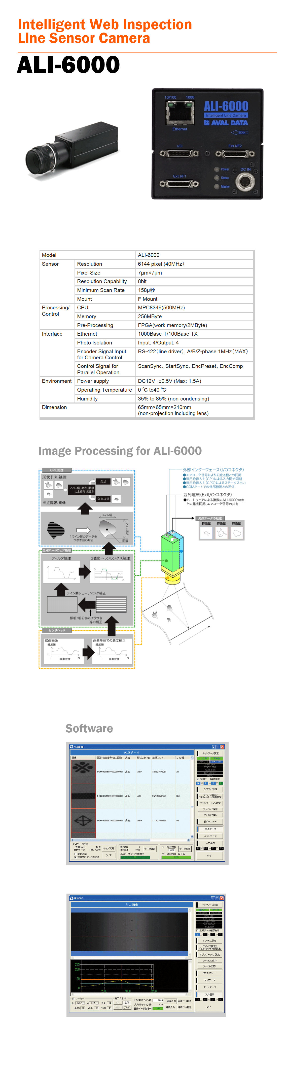 JUN_Img_Spec_AvalData_Line_ALI-6000.gif