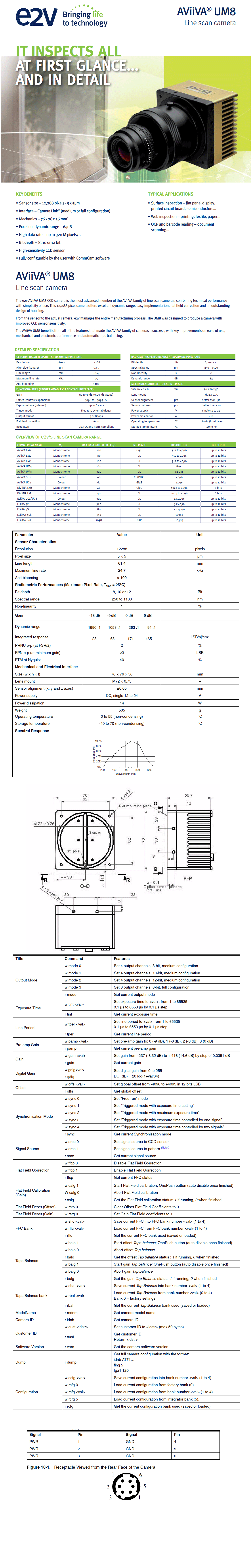 JUN_Img_Spec_e2v_AViiVA_UM8.gif