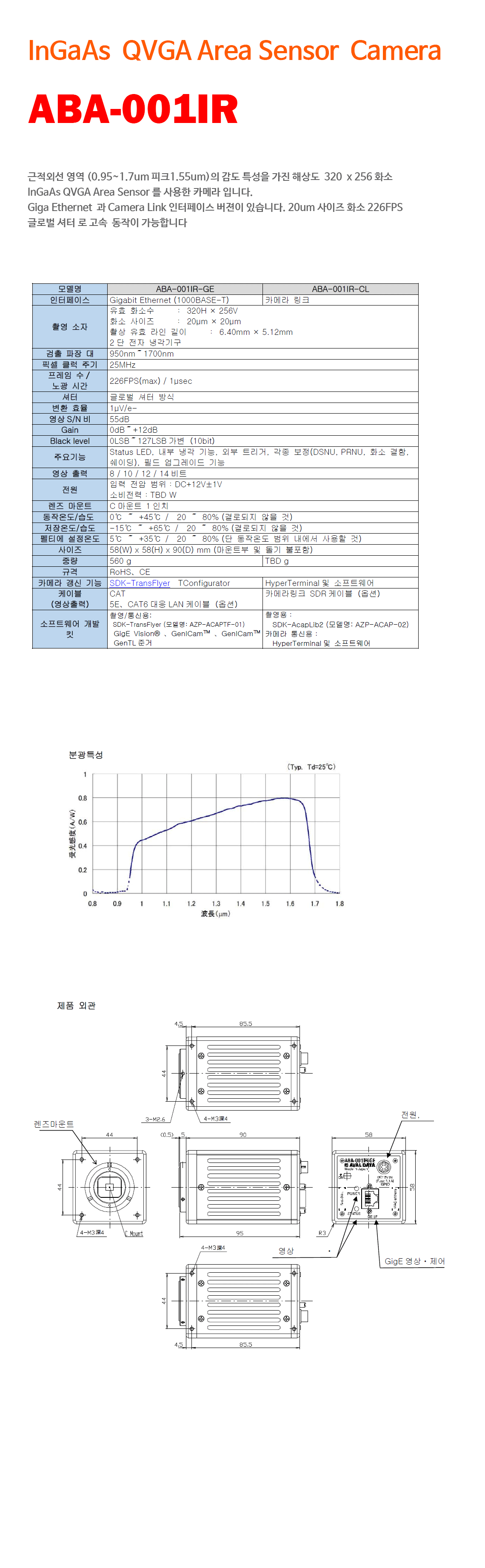 JUN_Img_Spec_AvalData_ABA-001IRInGaAs.gi