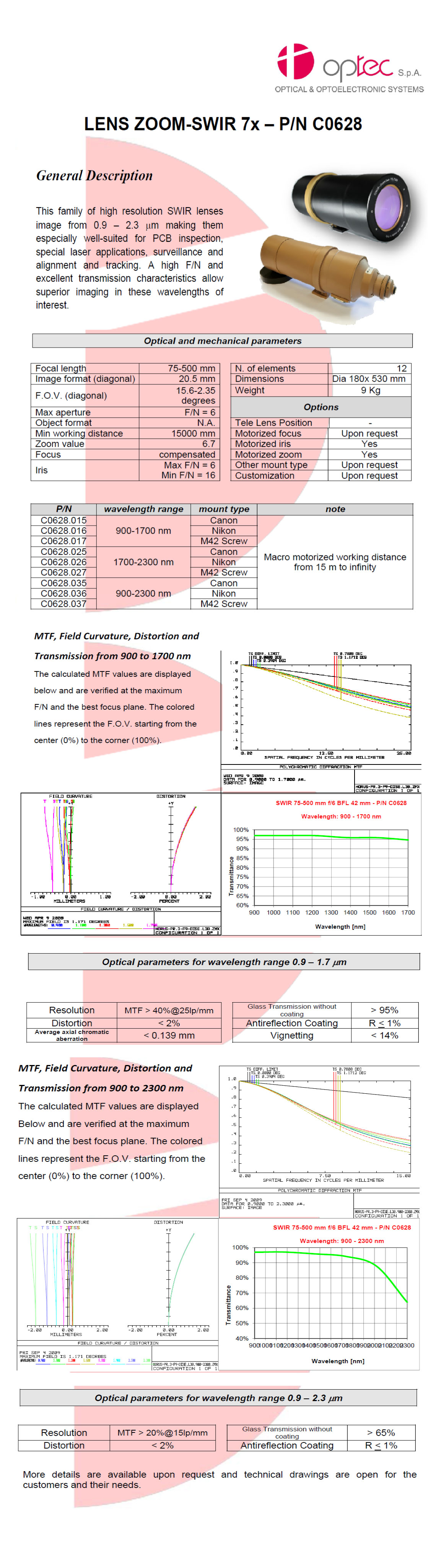 JUN-Web_Product_Spec_C0628(SWIR7X).jpg